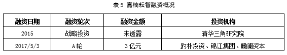 比特币价格下跌对集成电路行业影响分析