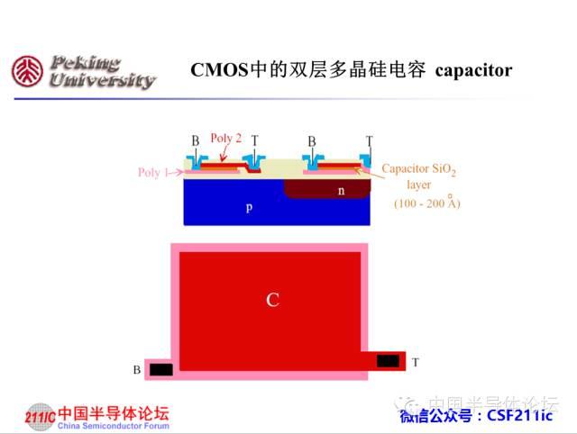 半导体知识：CMOS IC工艺流程原理讲解