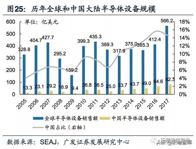 半导体国产替代序幕起，迎来最佳投资机会