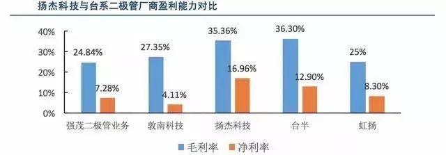 缺货 涨价要对二极管下手了？