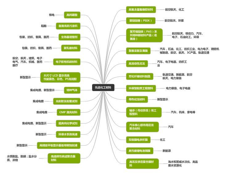 中国芯片究竟什么水平？