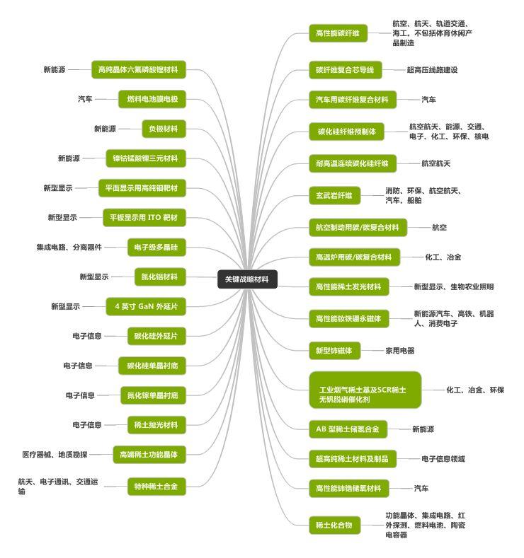 中国芯片究竟什么水平？