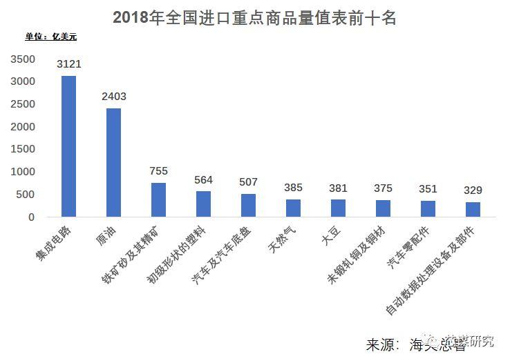 【芯谋专栏】中国芯片该怎样发展？