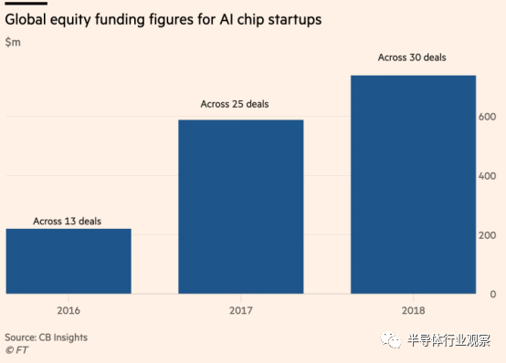 金融时报：Facebook正在加入AI芯片竞赛