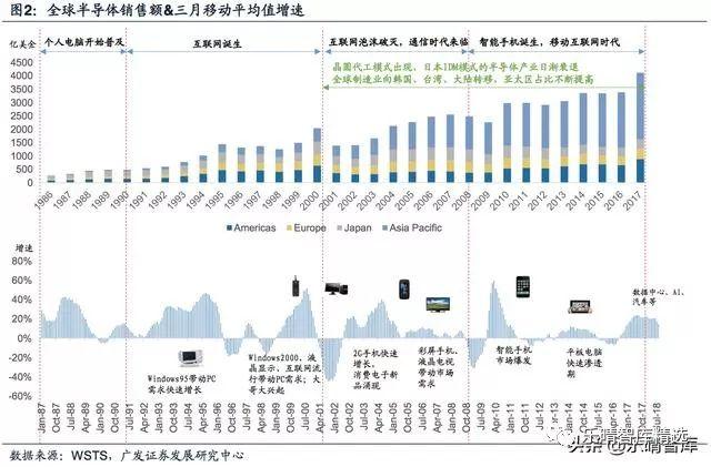 半导体国产替代序幕起，迎来最佳投资机会