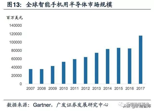 半导体国产替代序幕起，迎来最佳投资机会