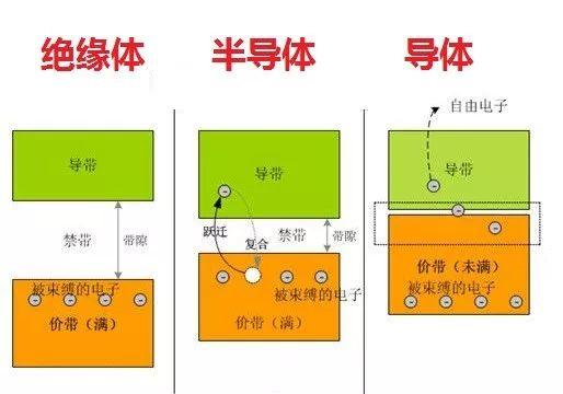 中国芯片究竟什么水平？