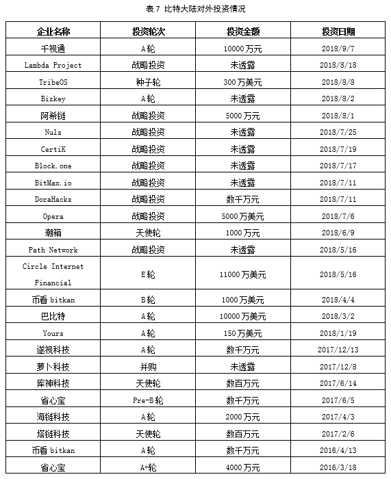 比特币价格下跌对集成电路行业影响分析