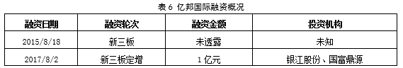 比特币价格下跌对集成电路行业影响分析