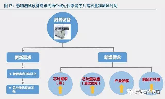 半导体测试设备：巨头垄断，整合加速