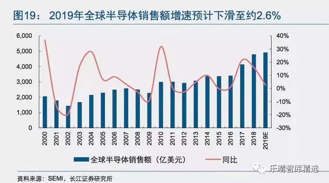 半导体测试设备：巨头垄断，整合加速