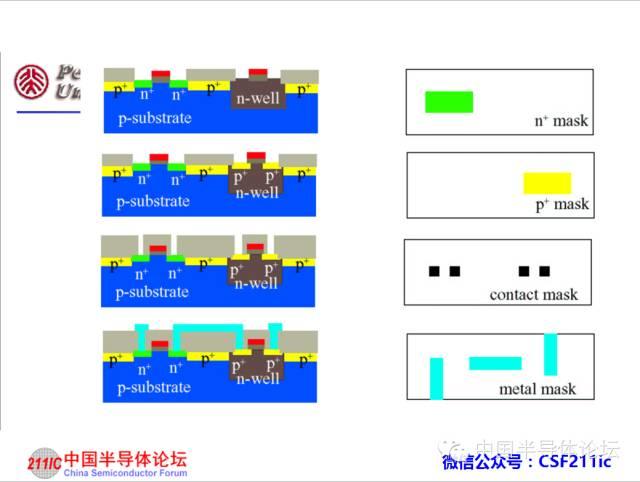 半导体知识：CMOS IC工艺流程原理讲解