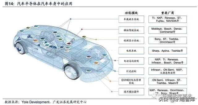 半导体国产替代序幕起，迎来最佳投资机会