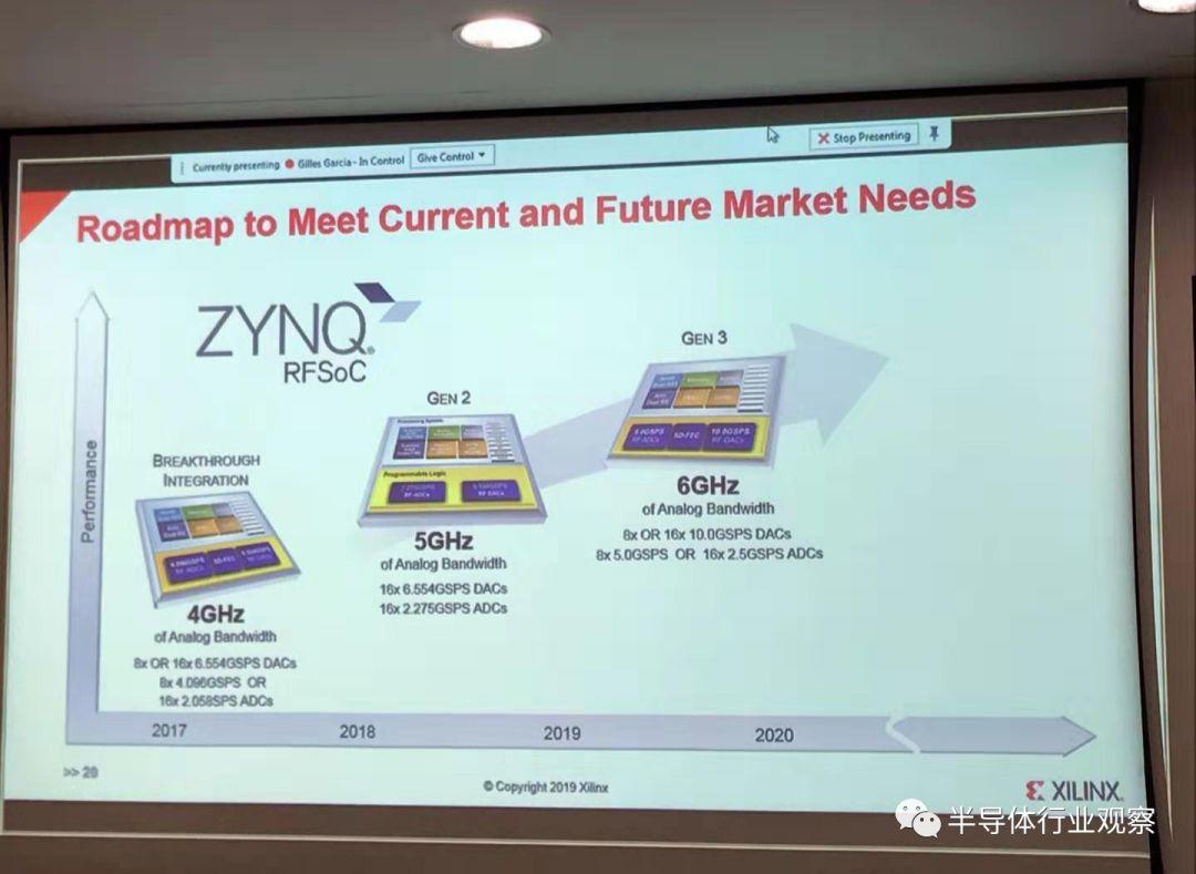 同步5G发展，赛灵思RFSoC差异化部署全面覆盖6GHz以下频段