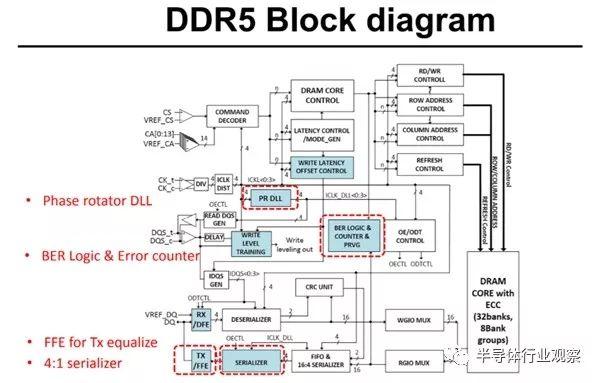 揭秘SK海力士DDR5-6400内存细节