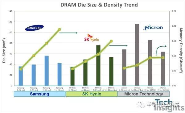 揭秘SK海力士DDR5-6400内存细节