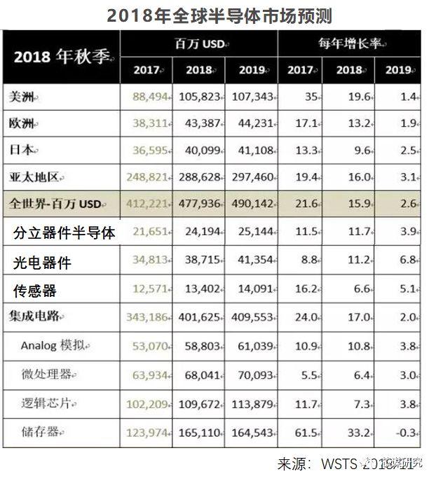 【芯谋专栏】中国芯片该怎样发展？