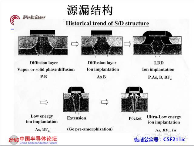 半导体知识：CMOS IC工艺流程原理讲解