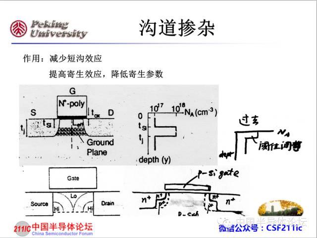 半导体知识：CMOS IC工艺流程原理讲解