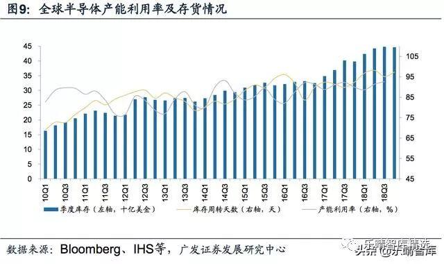 半导体国产替代序幕起，迎来最佳投资机会