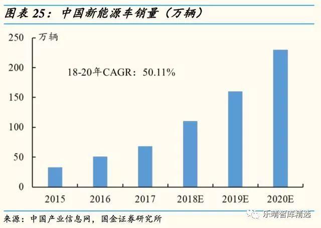 国内功率半导体迎来发展新契机