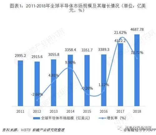 中国半导体产业迁移路径及半导体产业发展趋势全景图