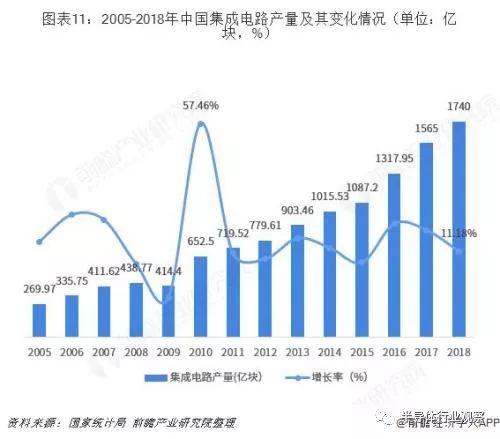 中国半导体产业迁移路径及半导体产业发展趋势全景图