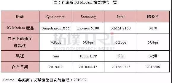 MWC 2019：英特尔VS高通，5G江湖谁主沉浮？