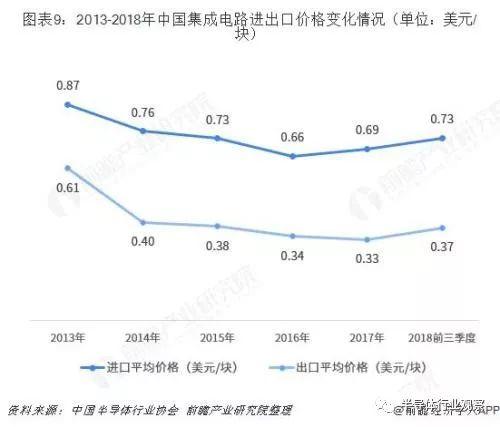 中国半导体产业迁移路径及半导体产业发展趋势全景图