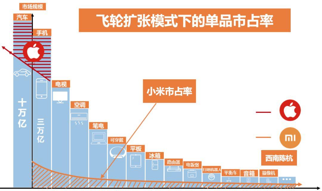 苹果，彻底软了！