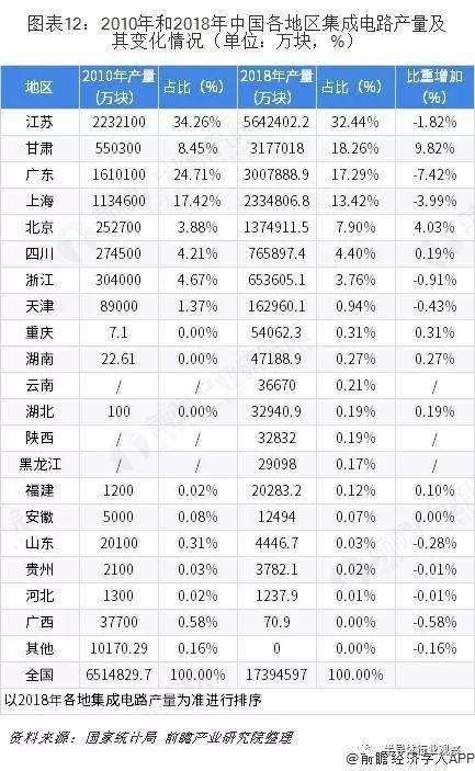 中国半导体产业迁移路径及半导体产业发展趋势全景图