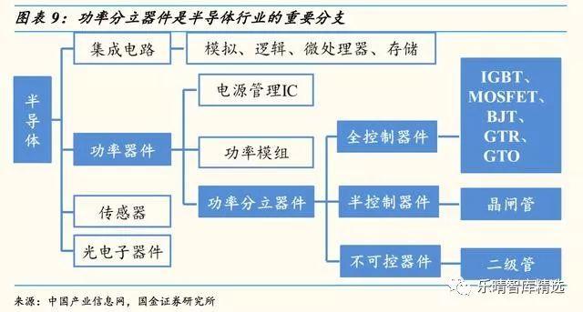 国内功率半导体迎来发展新契机