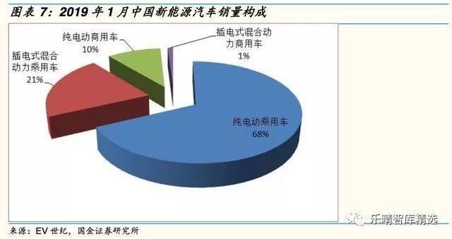 国内功率半导体迎来发展新契机