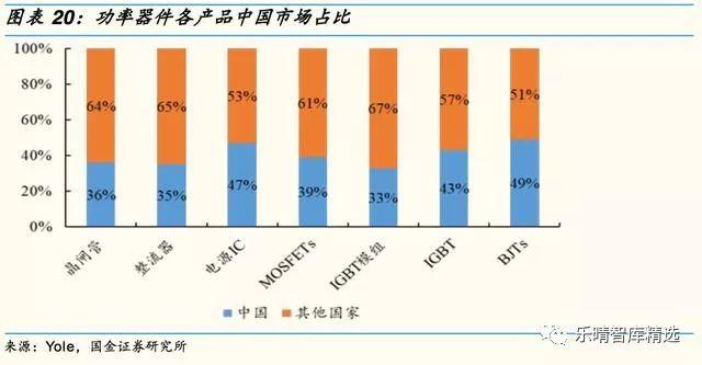 国内功率半导体迎来发展新契机