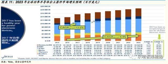 国内功率半导体迎来发展新契机