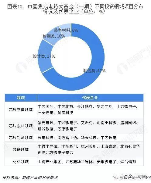 中国半导体产业迁移路径及半导体产业发展趋势全景图