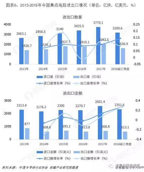 中国半导体产业迁移路径及半导体产业发展趋势全景图