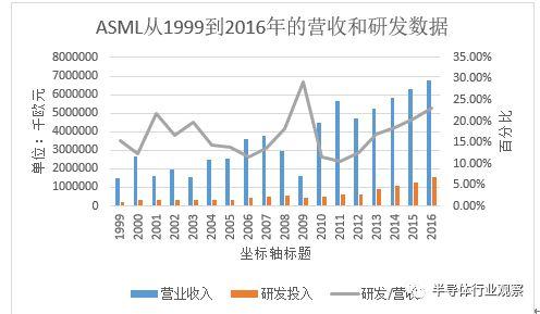 研发投入不及高通零头，中国芯长路漫漫