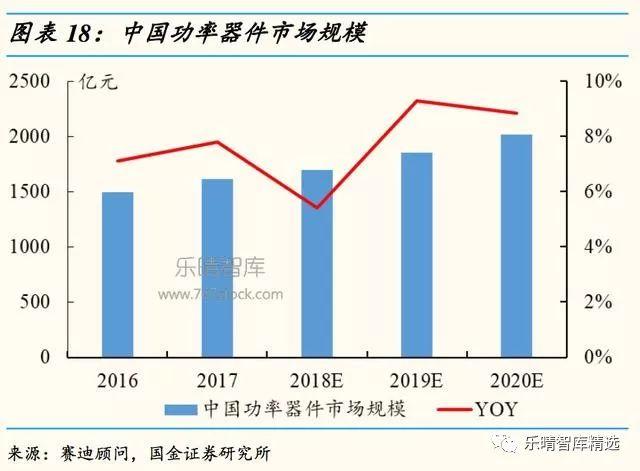 国内功率半导体迎来发展新契机