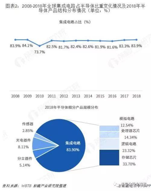 中国半导体产业迁移路径及半导体产业发展趋势全景图