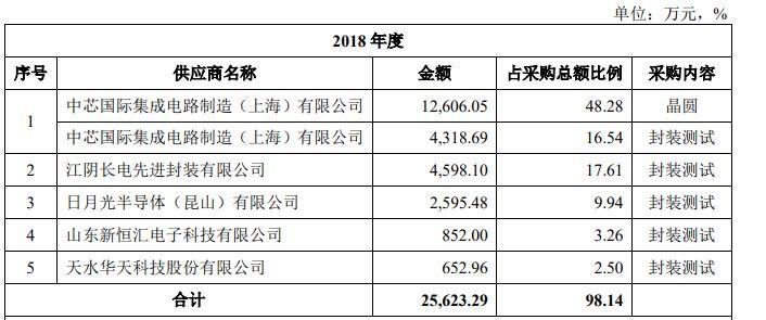 华为这家摄像头供应商正式闯关科创板