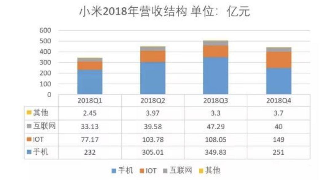 重磅！小米成立大鱼半导体，雷总真打算All in AIoT？