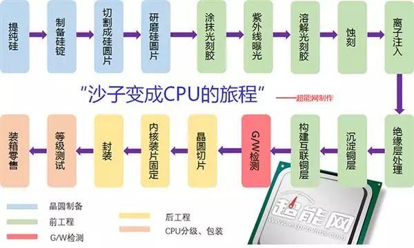 砸21亿：中国厂商进军7/5nm制造设备