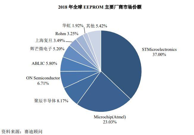 华为这家摄像头供应商正式闯关科创板