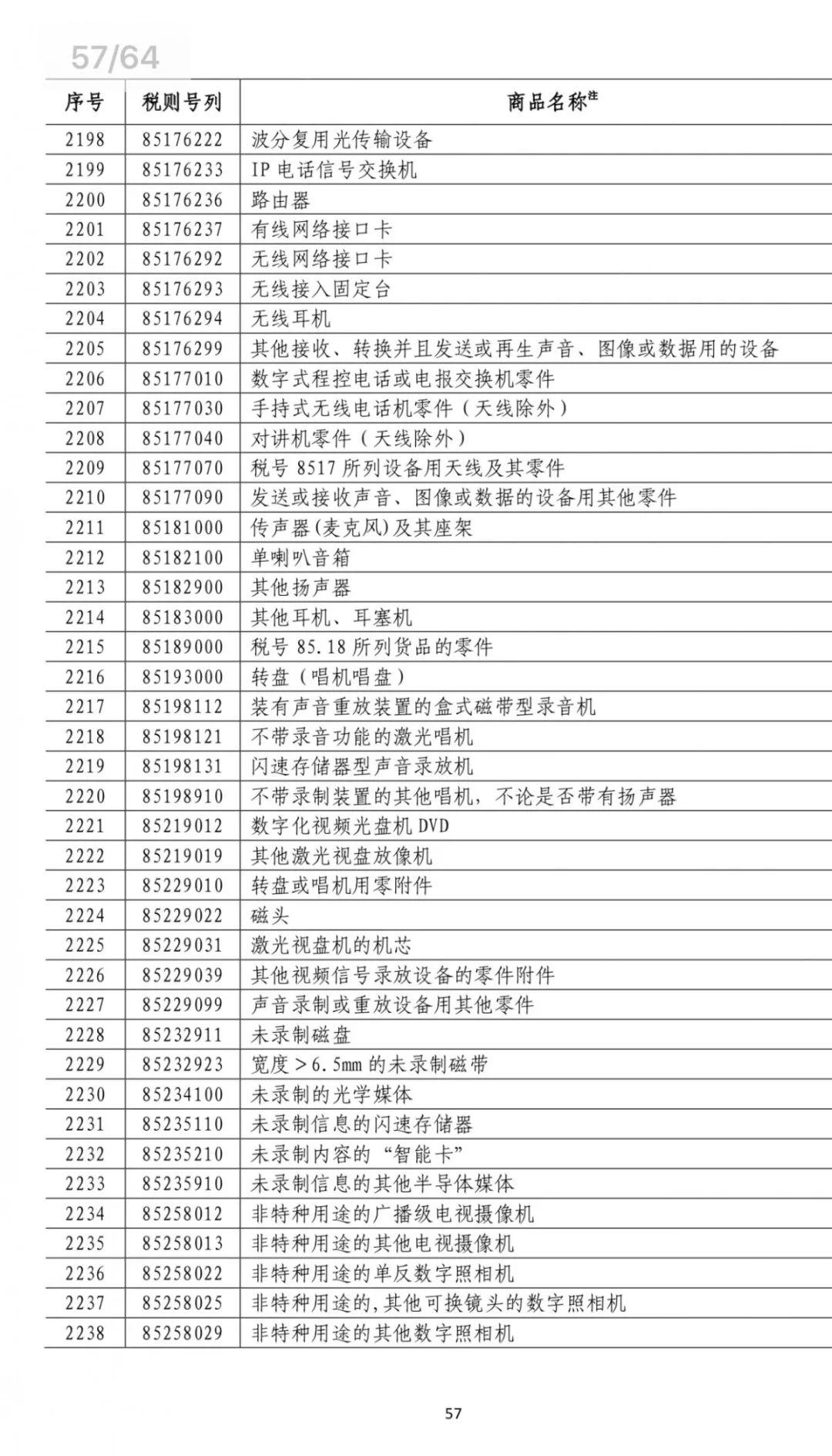 中国600亿美元反制，新闻联播发话，美股市值瞬间蒸发1.2万亿！