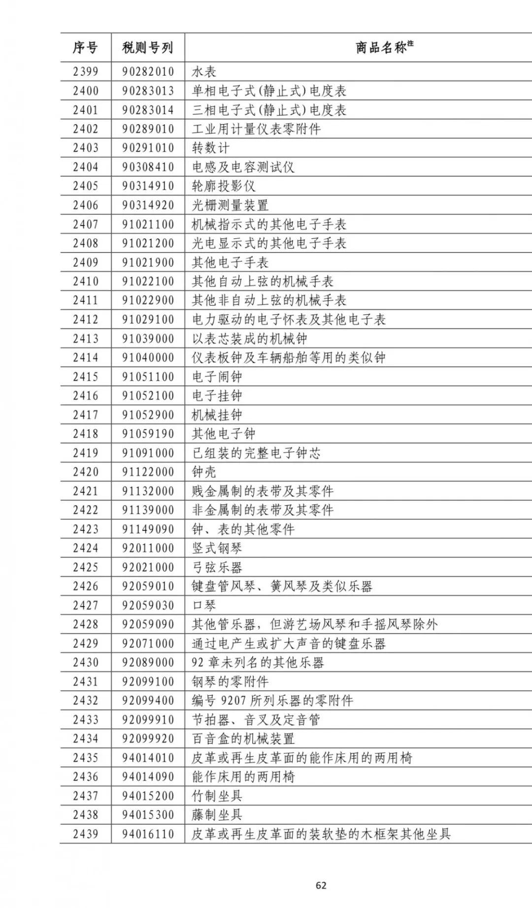 中国600亿美元反制，新闻联播发话，美股市值瞬间蒸发1.2万亿！