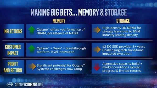 Intel宣布重大计划！核心科技中国造