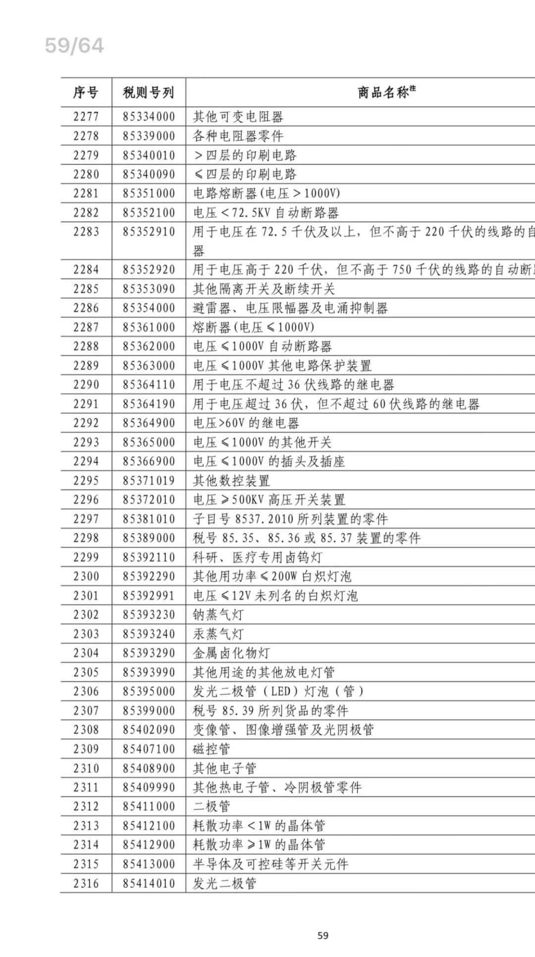 中国600亿美元反制，新闻联播发话，美股市值瞬间蒸发1.2万亿！