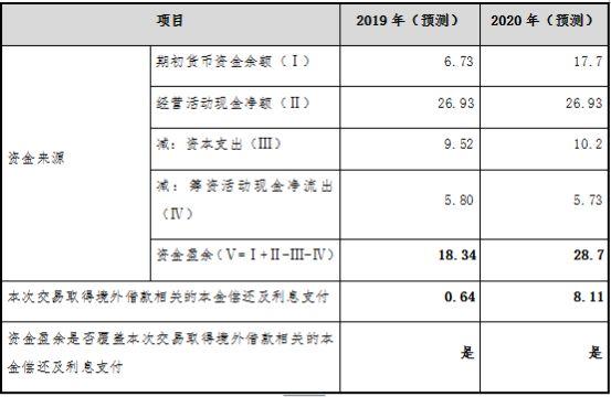 闻泰科技详细回复证监会审核意见，完全有能力覆盖并购贷款