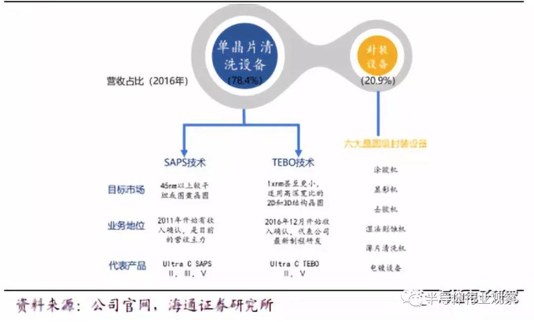 又一半导体厂商宣布进军科创板！